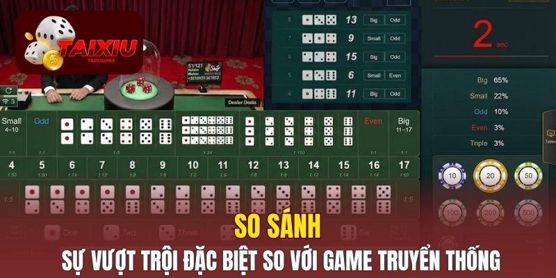 So sánh sự vượt trội đặc biệt so với game truyển thống 